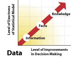 Image of Using data to inform: from data to knowledge