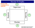 Image of Cooperative Talk Card