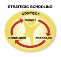 Image of Using Data to Inform: The Strategic Schooling Model 
